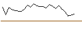 Intraday-grafiek van MORGAN STANLEY PLC/CALL/GITLAB/85/0.1/20.09.24