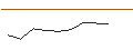 Intraday Chart für MORGAN STANLEY PLC/CALL/SPECTRUM BRANDS HOLDINGS/80/0.2/20.12.24