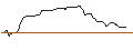 Intraday Chart für OPEN END TURBO OPTIONSSCHEIN SHORT - ROSS STORES