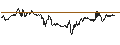 Gráfico intradía de SHORT MINI FUTURE WARRANT - NASDAQ 100