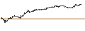 Intraday chart for UNLIMITED TURBO LONG - KONINKLIJKE BAM GROEP