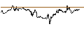 Intraday chart for UNLIMITED TURBO BEAR - NASDAQ 100
