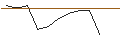 Intraday-grafiek van MORGAN STANLEY PLC/CALL/EBAY/80/0.1/20.06.25