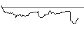 Gráfico intradía de UNLIMITED TURBO LONG - NRG ENERGY