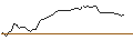 Intraday-grafiek van OPEN END-TURBO-OPTIONSSCHEIN - TENABLE HOLDINGS