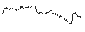 Gráfico intradía de TURBO UNLIMITED SHORT- OPTIONSSCHEIN OHNE STOPP-LOSS-LEVEL - NVIDIA