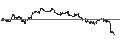 Intraday Chart für UNLIMITED TURBO SHORT - ABBVIE