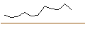 Intraday-grafiek van MORGAN STANLEY PLC/PUT/DOORDASH A/100/0.1/20.12.24