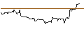 Intraday-grafiek van UNLIMITED TURBO LONG - CHARLES RIVER LABS INTL