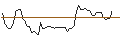 Intraday Chart für BANK VONTOBEL/CALL/SUPER MICRO COMPUTER/1900/0.1/17.01.25