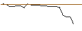 Intraday-grafiek van OPEN END TURBO OPTIONSSCHEIN LONG - BAE SYSTEMS