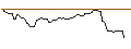 Intraday Chart für OPEN END-TURBO-OPTIONSSCHEIN - IMERYS