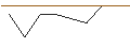Intraday-grafiek van OPEN END TURBO SHORT - STADLER RAIL