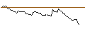 Intraday Chart für FAKTOR-OPTIONSSCHEIN - TWILIO
