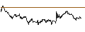 Intraday Chart für TURBO BULL OPEN END - IBERDROLA