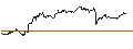 Intraday chart for BANK VONTOBEL/PUT/STELLANTIS/27.5/1/20.09.24
