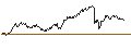 Intraday Chart für UNLIMITED TURBO BEAR - BOLLORÉ