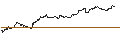 Intraday Chart für UNLIMITED TURBO SHORT - HEINEKEN