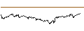 Gráfico intradía de CONSTANT LEVERAGE SHORT - SAP SE