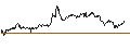 Intraday Chart für TURBO BEAR OPEN END - RHEINMETALL