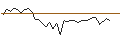 Intraday chart for MORGAN STANLEY PLC/CALL/MÜNCHENER RÜCK/660/0.1/21.03.25