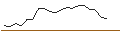 Intraday Chart für FAKTOR-OPTIONSSCHEIN - ASTRAZENECA