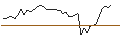 Grafico intraday di MORGAN STANLEY PLC/CALL/CSX/40/0.1/21.03.25