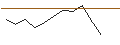 Intraday-grafiek van MORGAN STANLEY PLC/CALL/BECTON DICKINSON AND CO./270/0.1/21.03.25
