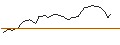 Intraday Chart für MORGAN STANLEY PLC/CALL/CITIGROUP/90/0.1/19.12.25