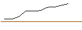 Intraday-grafiek van MORGAN STANLEY PLC/CALL/BRAZE A/65/0.1/21.03.25