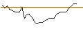Grafico intraday di MORGAN STANLEY PLC/CALL/KIMBERLY-CLARK/150/0.1/21.03.25