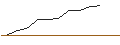 Grafico intraday di MORGAN STANLEY PLC/CALL/BRAZE A/80/0.1/21.03.25