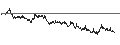 Intraday chart for BANK VONTOBEL/CALL/STELLANTIS/27.5/1/20.12.24