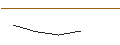 Intraday chart for JP MORGAN/CALL/CROCS/220/0.1/16.01.26