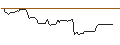Intraday-grafiek van OPEN END TURBO OPTIONSSCHEIN LONG - DELTA AIR LINES