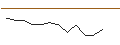 Intraday Chart für JP MORGAN/CALL/DOW INC./65/0.1/16.01.26