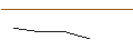 Intraday Chart für JP MORGAN/CALL/DOW INC./60/0.1/16.01.26