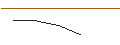 Intraday Chart für JP MORGAN/CALL/METLIFE/94/0.1/16.01.26