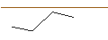 Intraday Chart für JP MORGAN/CALL/QUALCOMM/300/0.1/16.01.26