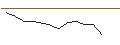 Intraday chart for JP MORGAN/CALL/MCKESSON/750/0.01/16.01.26