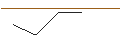 Gráfico intradía de JP MORGAN/CALL/TYSON FOODS `A`/95/0.1/16.01.26