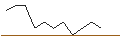 Intraday chart for JP MORGAN/CALL/CARNIVAL/31/0.1/16.01.26