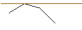 Intraday chart for JP MORGAN/CALL/CLOROX/175/0.1/17.01.25
