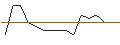 Intraday Chart für JP MORGAN/CALL/SUPER MICRO COMPUTER/1925/0.01/15.11.24