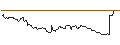 Gráfico intradía de TURBO OPTIONSSCHEIN SHORT - USD/JPY