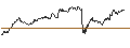 Gráfico intradía de UNLIMITED TURBO BEAR - CAC 40