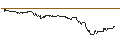 Intraday-grafiek van UNLIMITED TURBO LONG - LAMB WEST