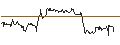 Intraday Chart für OPEN END TURBO CALL-OPTIONSSCHEIN MIT SL - DOUGLAS