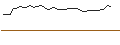 Gráfico intradía de MORGAN STANLEY PLC/CALL/OLD DOMINION FREIGHT LINE/320/0.01/21.03.25