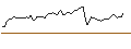 Intraday Chart für MINI FUTURE SHORT - THALES